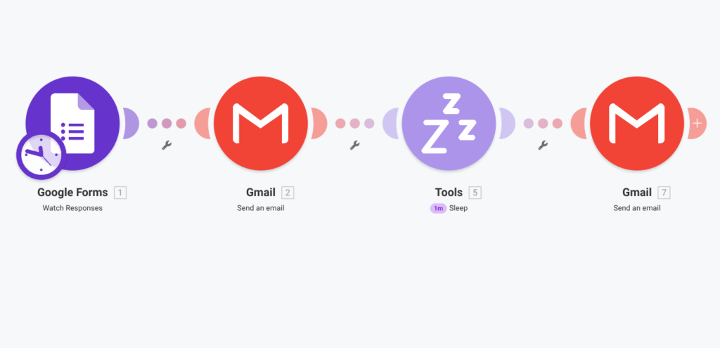 Make.com onboarding sequence showing Google Forms trigger connected to Gmail confirmation email, sleep module, and second Gmail email